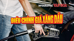  Xăng RON 95 đã tăng liên tiếp 3 kỳ