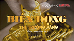 (Infographic) Biến động thị trường vàng tuần 2, tháng 1: Vàng “đội ” giá
