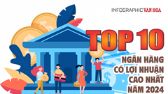 (Infographic) Top 10 ngân hàng có lợi nhuận cao nhất năm 2024