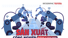 (Infographic) Sản xuất công nghiệp tháng 1 năm 2025: Toàn ngành tăng 0,6%