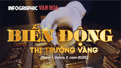 (Infographic) Biến động thị trường vàng tuần 1, tháng 2: Vàng biến động mạnh