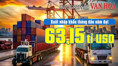 (Infographic) Xuất, nhập khẩu tháng đầu năm đạt 63,15 tỉ USD 
