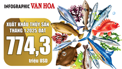 (Infographic) Xuất khẩu thủy sản tháng 1.2025 đạt 774,3 triệu USD