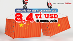 (Infographic) Việt Nam nhập siêu 8,4 tỉ USD từ Trung Quốc trong tháng đầu năm 2025 