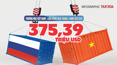(Infographic) Thương mại Việt Nam -  Liên bang Nga đạt 375,39 triệu USD