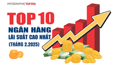 (Infographic) Top 10 ngân hàng lãi suất cao nhất tháng 2.2025