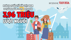 (Infographic) Khách quốc tế đến Việt Nam 2 tháng năm 2025 đạt hơn 3,96 triệu lượt người