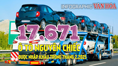 (Infographic) 17.671 ô tô nguyên chiếc được nhập khẩu trong tháng 2.2025