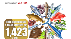 (Infographic) Xuất khẩu thủy sản 2 tháng năm 2025 đạt 1,423 tỉ USD