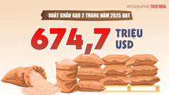 (Infographic) Xuất khẩu gạo 2 tháng đầu năm 2025 đạt 674,76 triệu USD
