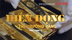 (Infographic) Biến động thị  trường vàng tuần 1, tháng 4