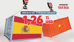 (Infographic) Thương mại Việt Nam - Tây Ban Nha quý 1 năm 2025 đạt 1,26 tỉ USD