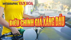 (Infographic) Điều chỉnh giá xăng dầu ngày 10.4.2025: Xăng dầu đồng loạt giảm sâu