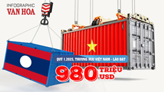 (Infographic) Quý 1.2025, thương mại Việt Nam - Lào tăng 106%