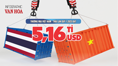 (Infographic) Thương mại Việt Nam -  Thái Lan quí 1. 2025 đạt 5,16 tỉ USD