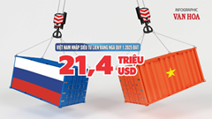 (Infographic) Việt Nam nhập siêu từ Liên bang Nga quý 1.2025 đạt 21,4 triệu USD