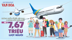 (Infographic) Khách quốc tế đến Việt Nam 4 tháng năm 2025: Đạt 7,67 triệu lượt người