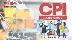 (Infographic) CPI tháng 4 tăng 0,07%