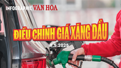 (Infographic) Điều chỉnh giá xăng dầu ngày 8.5.2025: Xăng dầu đồng loạt giảm  mạnh