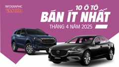 (Infographic) Top 10 ô tô bán ít nhất tháng 4 năm 2025