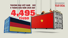 (Infographic) Thương mại Việt Nam - Đức 4 tháng đầu năm đạt 4,495 tỉ USD