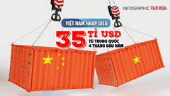 (Infographic) Việt Nam nhập siêu 35 tỉ USD từ Trung Quốc 4 tháng đầu năm