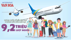 (Infographic) Khách quốc tế đến Việt Nam 5 tháng đầu năm 2025 đạt 9,2 triệu lượt người