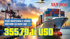 (Infographic) Xuất nhập khẩu 5 tháng đầu năm cả nước đạt 355,79 tỉ USD 