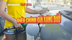 (Infographic) Điều chỉnh giá xăng dầu ngày 12.6.2025: Xăng dầu đồng loạt tăng