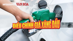 (Infographic) Điều chỉnh giá xăng dầu ngày 26.6.2025: Xăng tăng liên tiếp