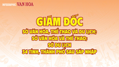 (Infographic) Giám đốc Sở Văn hóa, Thể thao và Du lịch; Sở Văn hóa và Thể thao; Sở Du lịch 34 tỉnh, thành phố sau sáp nhập