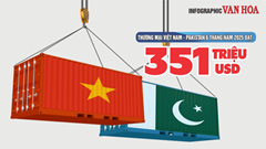 (Infographic) Thương mại Việt Nam - Pakistan 6 tháng năm 2025 đạt 351 triệu USD 