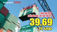 (Infographic)  Xuất khẩu nông, lâm, thủy sản 7 tháng 2025 tăng 14,7%: Cà phê lập kỷ lục 6 tỉ USD