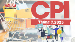 (Infographic) CPI Việt Nam tháng 7.2025 tăng nhẹ 0,11%