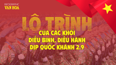 (Infographic) Lộ trình của các khối diễu binh, diễu hành dịp Quốc khánh 2.9