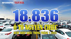 (Infographic) Thái Lan bứt tốc, trở thành nguồn cung ô tô số 1 cho Việt Nam