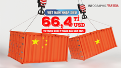 (Infographic) Việt Nam nhập siêu 66,4 tỉ USD từ Trung Quốc sau 7 tháng