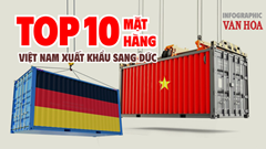 (Infographic) Cà phê dẫn đầu Top 10 mặt hàng xuất khẩu của Việt Nam sang Đức