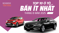 (Infographic) Top 10 xe bán chậm tháng 8.2025: Toyota và KIA áp đảo, Honda Accord trở lại top đầu
