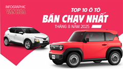 (Infographic) Top 10 ô tô bán chạy nhất tháng 8.2025: VinFast tiếp tục thống trị