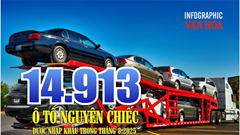 (Infographic) Nhập khẩu ô tô tháng 8.2025 giảm mạnh, thấp nhất trong 6 tháng