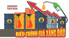(Infographic) Giá xăng đồng loạt giảm, dầu biến động trái chiều