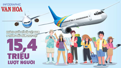 (Infographic) Khách quốc tế đến Việt Nam tăng 21,5%, vượt mốc 15 triệu lượt