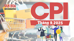 (Infographic) CPI tháng 9.2025 tăng trở lại, nhóm giáo dục dẫn đầu mức tăng giá