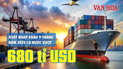 (Infographic) Kim ngạch xuất nhập khẩu Việt Nam tăng mạnh, vượt mốc 680 tỉ USD sau 9 tháng