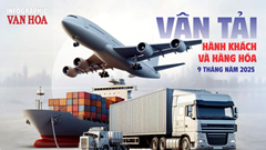 (Infographic) Ngành vận tải phục hồi ấn tượng, lượng hành khách tăng hơn 22% trong 9 tháng