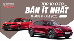 (Infographic) Bất ngờ bảng xếp hạng 10 ô tô “ế” nhất tháng 9.2025: Từ Ford Explorer đến Mustang Mach-E