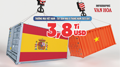 (Infographic) Thương mại Việt Nam – Tây Ban Nha đạt 3,8 tỉ USD, Việt Nam tiếp tục xuất siêu lớn