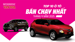 (Infographic) Top 10 ô tô bán chạy nhất tháng 9.2025: VinFast áp đảo, Toyota Yaris Cross bứt phá ngoạn mục