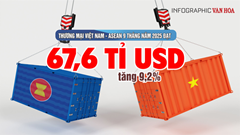 (Infographic) Thương mại Việt Nam – ASEAN vượt 67,6 tỉ USD, Việt Nam tiếp tục nhập siêu